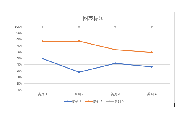 word2021в뎧(sh)(j)ӛİٷֱȶѷe۾D5