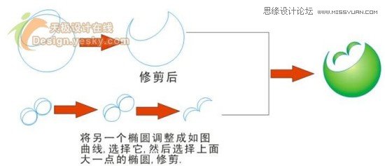 CorelDrawO(sh)Ӌ(j)籭LOGO(bio)־_ܛԌW(xu)W(wng)