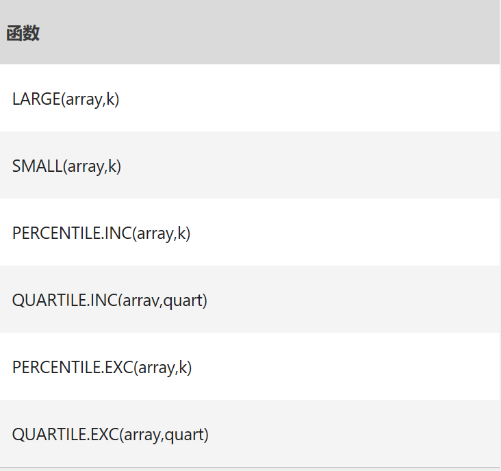 ExcelAGGREGATE(sh)ĹʽZ÷4