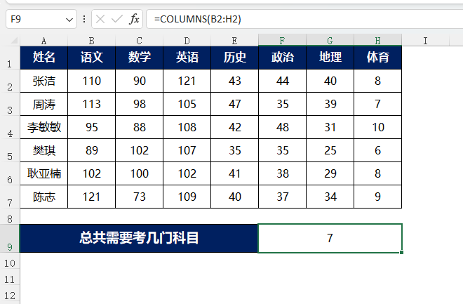 COLUMNS(sh)EXCEL2021ôʹõ5